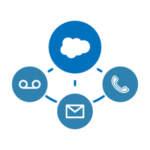 Salesforce IVR Integration