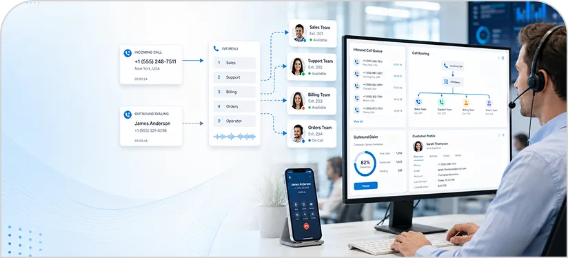 Contact Center Solution