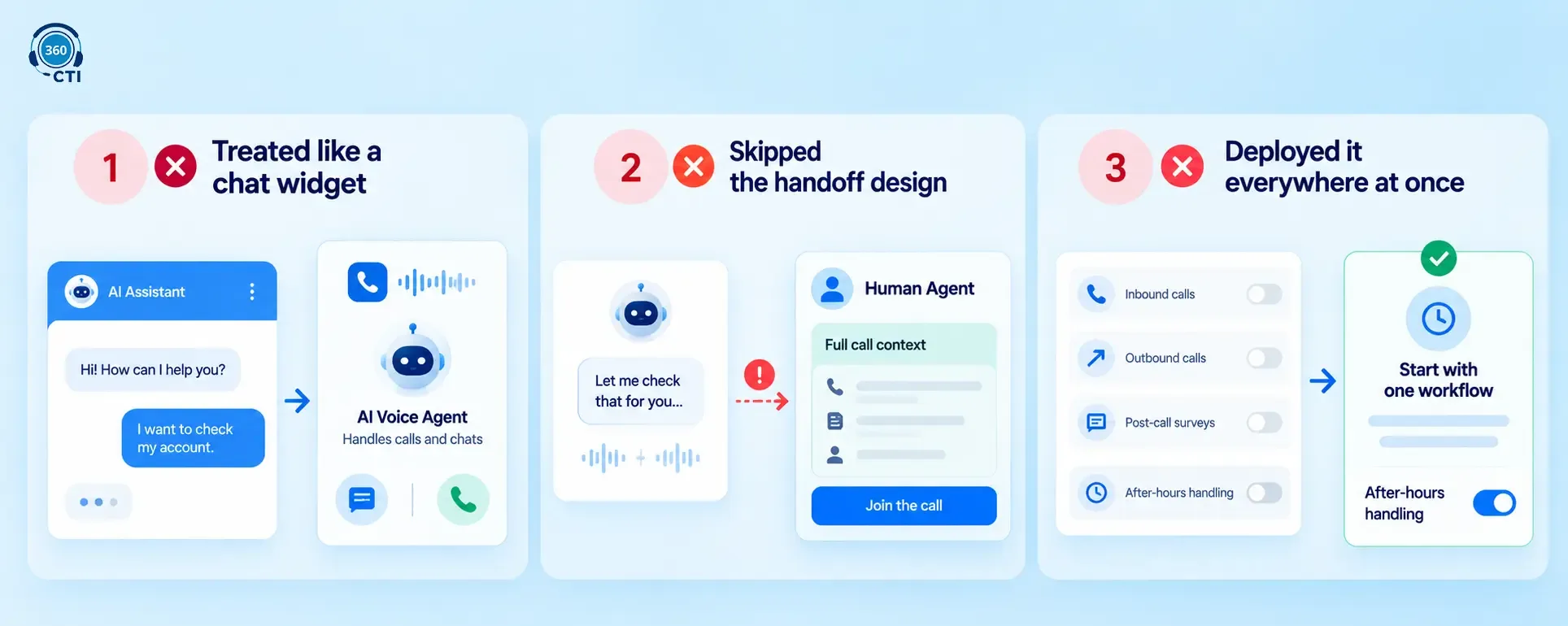 Salesforce AI agent deployment process for testing, configuration, and workflow automation. Copy