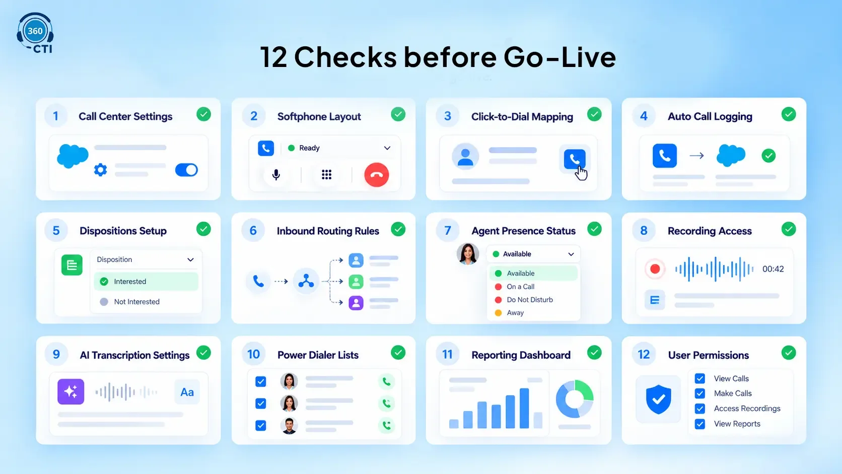 Salesforce CTI implementation checklist with 12 checks before go-live.  Copy alt text